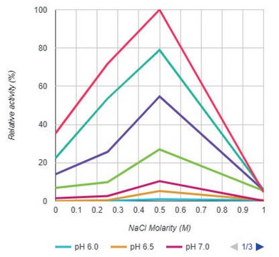 Salt Active Nuclease (SAN) Heat-labile, recombinant, expressed in Pichia pastoris, Triton-free