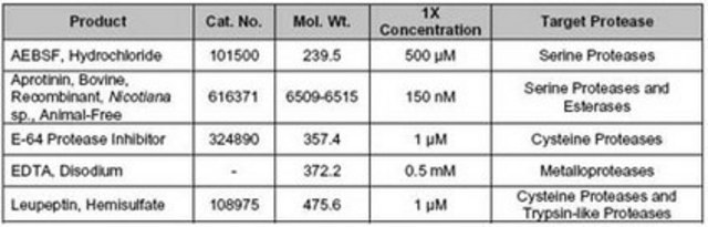 Protease Inhibitor Cocktail Set I, Animal-Free The Protease Inhibitor Cocktail Set I, Animal-Free controls the activity of Protease. This small molecule/inhibitor is primarily used for Protease Inhibitors applications.