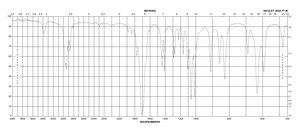 γ-Thiobutyrolactone 98%