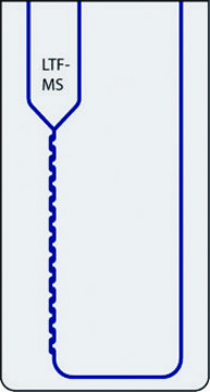 Glass microreactor LTF MR Lab MS with C-profile