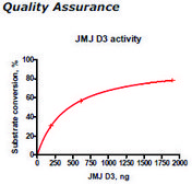 JMJD3/KDM6B Active human recombinant, expressed in baculovirus infected insect cells, ≥70% (SDS-PAGE)