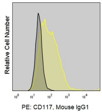 Anti-Human CD117 (104D2) ColorWheel&#174; Dye-Ready mAb for use with ColorWheel&#174; Dyes (Required, sold separately)