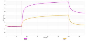 Anti-ZIP14 Antibody, clone 2J18 ZooMAb® Rabbit Monoclonal recombinant, expressed in HEK 293 cells