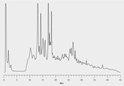 HPLC Analysis of Yeast Lysate on Proteomix&#174; SAX-NP3 Demonstrating High Separation Efficency application for HPLC