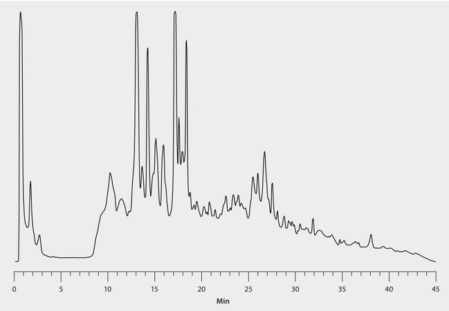 HPLC Analysis of Yeast Lysate on Proteomix&#174; SAX-NP3 Demonstrating High Separation Efficency application for HPLC