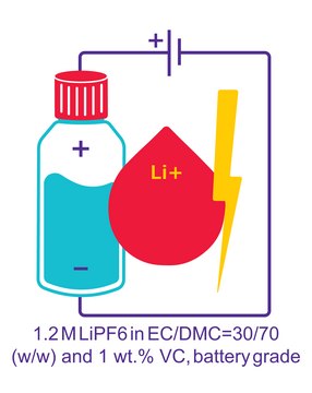 六氟磷酸锂 溶液 in ethylene carbonate and dimethyl carbonate with vinylene carbonate additive, 1.2 M LiPF6 in EC/DMC=30/70 (w/w) + 1 wt.% VC, battery grade, &#8805;99.95% trace metals basis