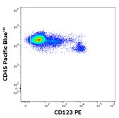 Monoclonal Anti-CD123 PE produced in mouse