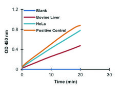 磷酸葡萄糖异构酶检测试剂盒 sufficient for 100 colorimetric&nbsp;tests