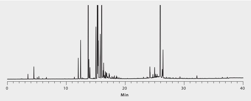 GC Analysis of Patchouli Essential Oil on SLB&#174;-IL60 suitable for GC