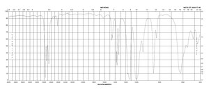 Titanium(IV) isopropoxide 99.999% trace metals basis