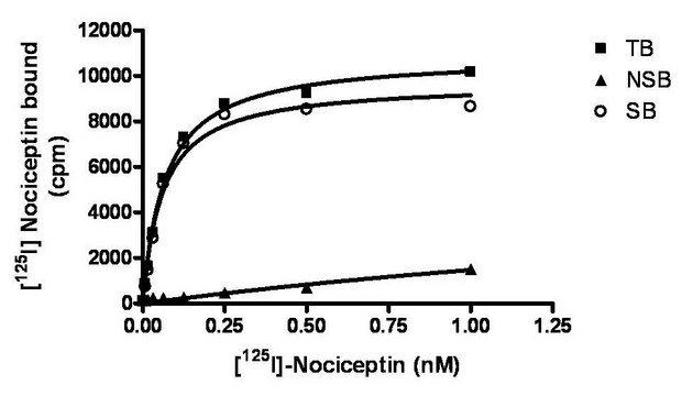 ChemiSCREEN Membrane Preparation Recombinant Human NOP Opioid Receptor Human NOP / ORL1 / OP4 GPCR membrane preparation for Radioligand binding Assays &amp; GTP&#947;S binding.