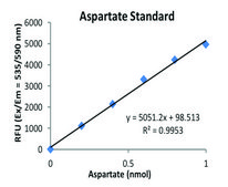 天冬酰胺酶活性测定试剂盒 sufficient for 100 colorimetric&nbsp;or&nbsp;fluorometric&nbsp;tests
