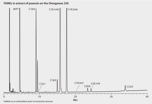 GC Analysis of FAMEs in Peanuts on Omegawax&#8482; suitable for GC