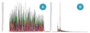 Heat-labile Cod Uracil-DNA Glycosylase recombinant, expressed in E. coli, Triton-free and Glycerol-free
