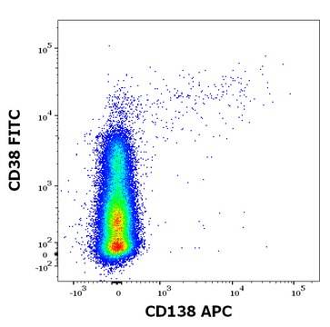 Monoclonal Anti-CD138 APC produced in mouse