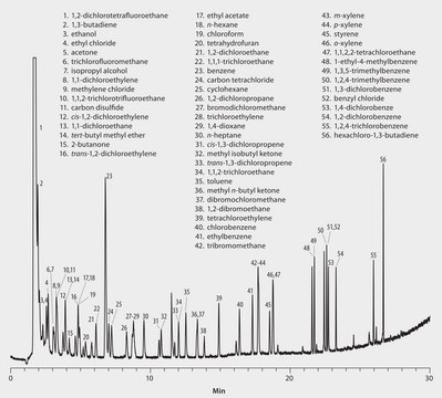 US EPA Method TO-17: GC Analysis of Volatiles on Equity&#8482;-1 after Collection/Desorption using Carbotrap 300 Tube suitable for GC