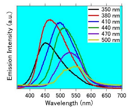 Carbon quantum dots