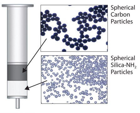 Supel&#8482; 球碳/NH2 SPE小柱 volume 6&#160;mL, pk of 30