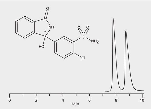 HPLC Analysis of Chlorthalidone Enantiomers on Astec&#174; CYCLOBOND&#8482; I 2000 HP-RSP application for HPLC