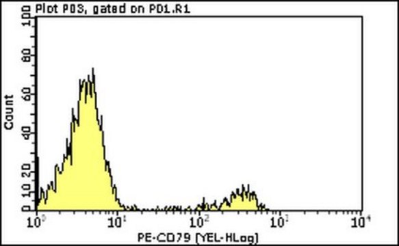 Milli-Mark&#174; Anti-CD79&#945;cy-PE Antibody, clone HM57 clone HM57, Milli-Mark&#174;, from mouse