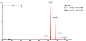 SILu™Prot VEGFA&nbsp;Vascular endothelial growth factor A human recombinant, expressed in HEK 293 cells, SIL MS Protein Standard, 13C- and 15N-labeled