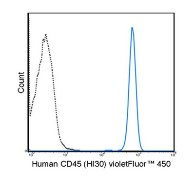 Anti-CD45 (human), violetFluor&#174; 450, clone HI30 Antibody clone HI30, from mouse, violetFluor&#174; 450