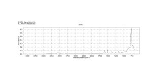1-萘甲基胺 97%