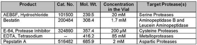 蛋白酶抑制剂混合物套装II The Protease Inhibitor Cocktail Set II controls the activity of Protease. This small molecule/inhibitor is primarily used for Protease Inhibitors applications.