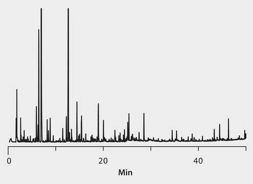 GC Analysis of Volatiles in Green Arabica Coffee on SUPELCOWAX 10 after SPME using 50/30 &#956;m DVB/Carboxen/PDMS Fiber suitable for GC, application for SPME