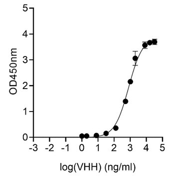 Alpaca Anti-hTNFR, recombinant single domain Antibody Recombinant Alpaca(VHH) Nano antibody