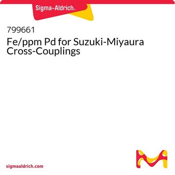 Fe/ppm Pd for Suzuki-Miyaura Cross-Couplings