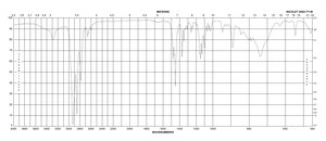 N-Methylcyclohexylamine 99%