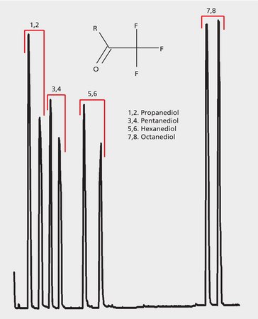 GC Analysis of Alkyldiol Enantiomers on Astec&#174; CHIRALDEX&#8482; G-TA suitable for GC