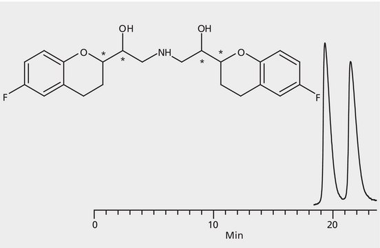 HPLC Analysis of Nebivolol Enantiomers on Astec&#174; CHIROBIOTIC&#174; V2 application for HPLC