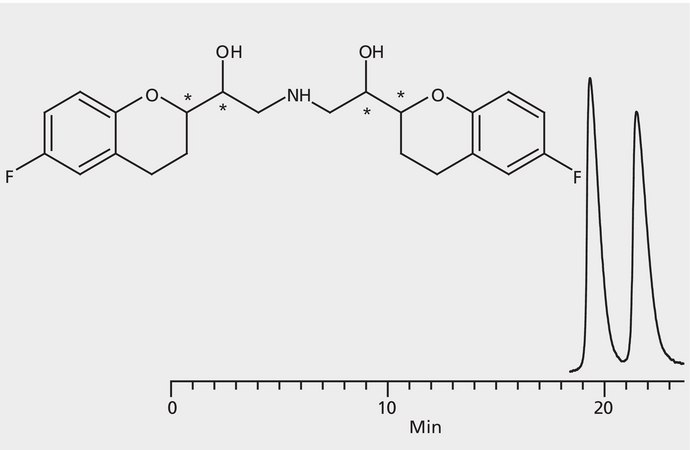 HPLC Analysis of Nebivolol Enantiomers on Astec® CHIROBIOTIC® V2 application for HPLC