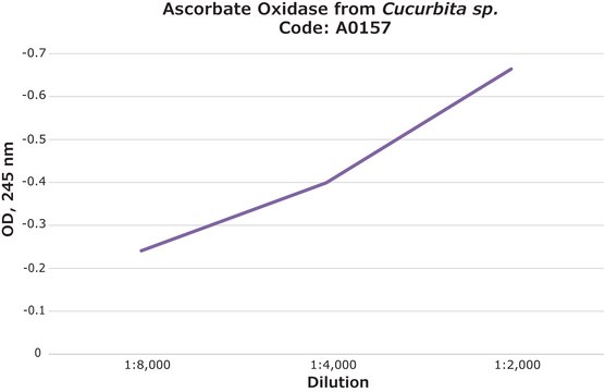 Ascorbate Oxidase from Cucurbita sp. lyophilized powder, 1,000-3,000&#160;units/mg protein