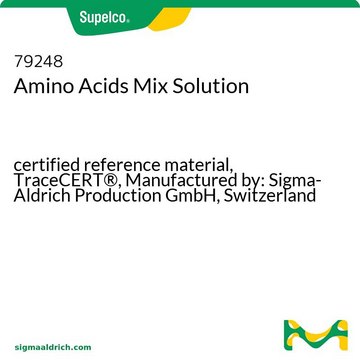 Amino Acids Mix Solution certified reference material, TraceCERT&#174;, Manufactured by: Sigma-Aldrich Production GmbH, Switzerland