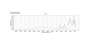 8-Hydroxyquinoline hemisulfate salt hemihydrate 98%