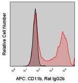 Anti-Mouse CD11b (M1/70) ColorWheel® Dye-Ready mAb for use with ColorWheel® Dyes (Required, sold separately)