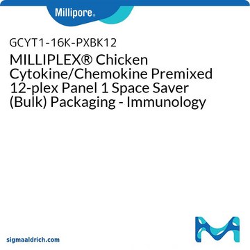 MILLIPLEX&#174; Chicken Cytokine/Chemokine Premixed 12-plex Panel 1 Space Saver (Bulk) Packaging - Immunology Multiplex Assay