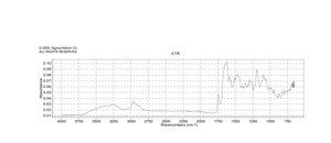 放线菌素D from Streptomyces sp., suitable for cell culture, ≥95%