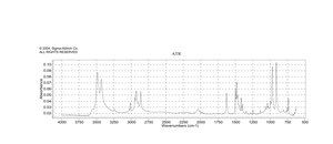 十烃溴铵 Ion-Pair reagent, ≥99%