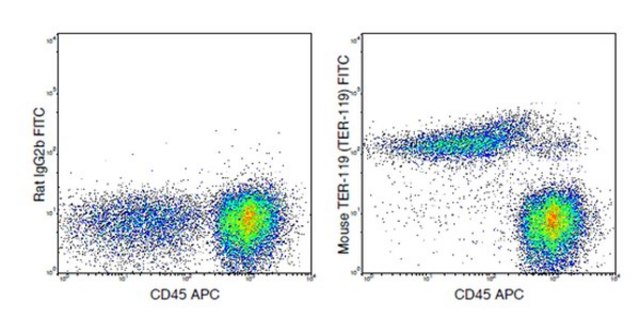 Anti-TER-119 (mouse), FITC, clone TER-119 Antibody clone TER-119, from rat, FITC conjugate