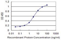 Monoclonal Anti-SLC44A2 antibody produced in mouse clone 1D5, purified immunoglobulin, buffered aqueous solution