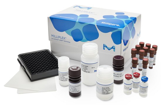 MILLIPLEX&#174; Non-Human Primate Cytokine Magnetic Bead Panel - Premixed 23 Plex Space Saver (Bulk) Packaging Simultaneously analyze multiple cytokine and chemokine biomarkers with Bead-Based Multiplex Assays using the Luminex technology, in non-human primate serum, plasma and cell culture samples.