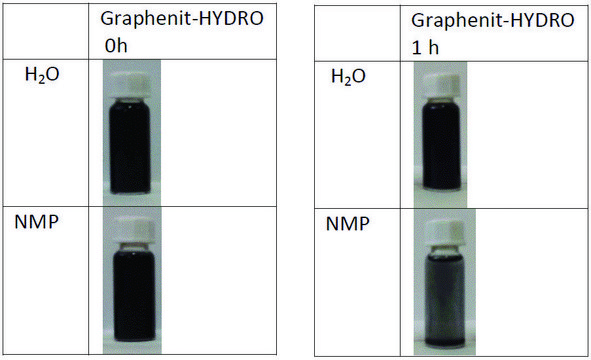 石墨烯纳米片 powder, polycarboxylate functionalized, hydrophilic