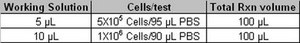 Milli-Mark® Anti-BrdU Antibody, clone BU-1 Alexa Fluor™ 488 conjugated clone Bu-1, Milli-Mark®, from mouse
