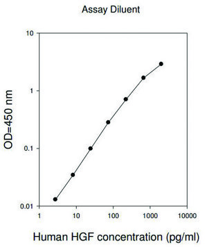 Human HGF ELISA Kit for cell and tissue lysates