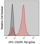 Anti-Mouse CD45R/B220 (RA3-6B2) ColorWheel® Dye-Ready mAb for use with ColorWheel® Dyes (Required, sold separately)
