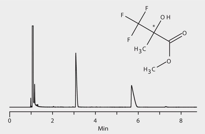 GC Analysis of 2-Hydroxy-2-Trifluoromethyl Propionic Acid Methyl Ester Enantiomers on Astec&#174; CHIRALDEX&#8482; B-DP suitable for GC